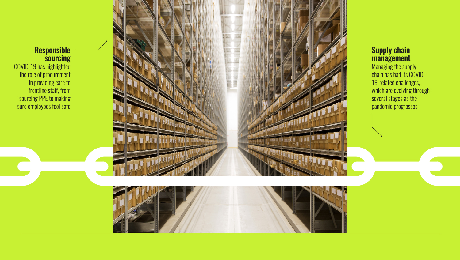 FM post-pandemic: the crucial role of procurement 